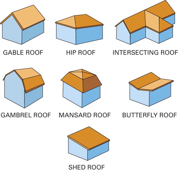 Different Roof Types