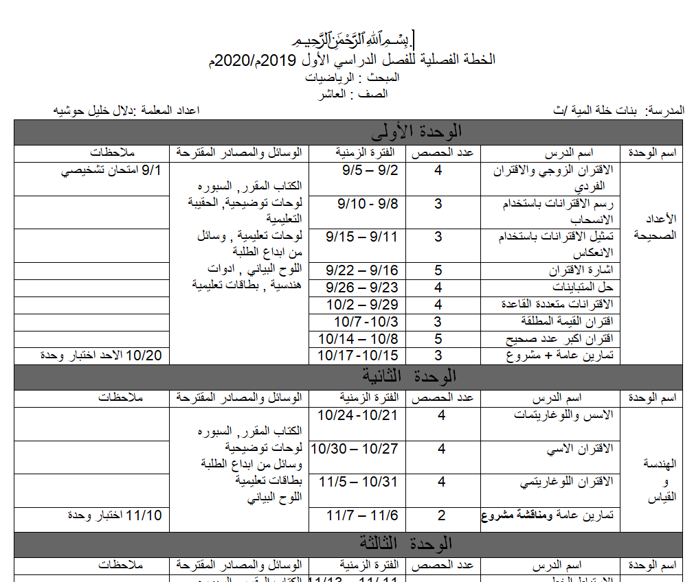 الخطة الدراسية لمادة الرياضيات للصف العاشر الفصل الاول 2019-2020