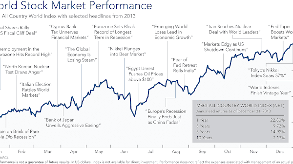 All Stock Market Indexes