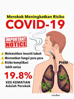 Benarkah Perokok Lebih Berisiko Tinggi Dijangkiti Covid-19?