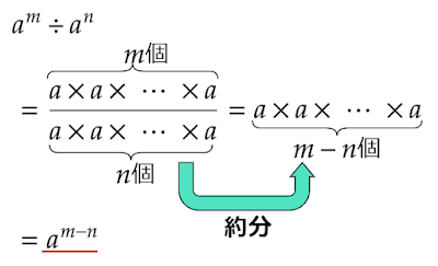 指数の差