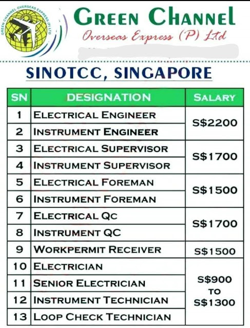 Sinotcc (singapore) pte ltd job - Urgently required