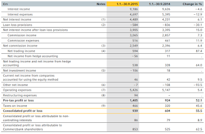 Coba, Q3, 2015, income statement