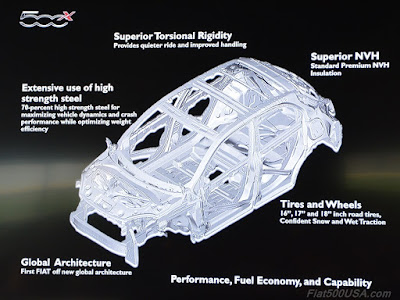 Fiat 500X Chassis