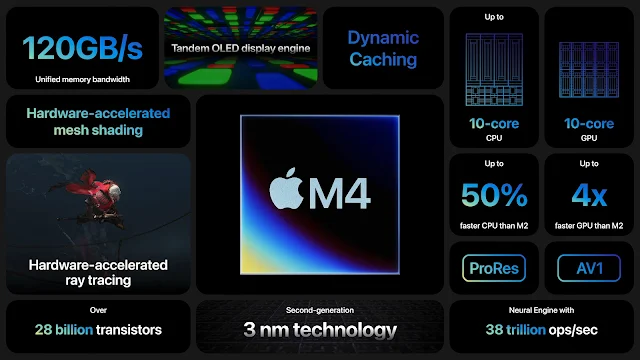 Apple iPad Pro with M4 chip for powerful performance and next-level AI processing