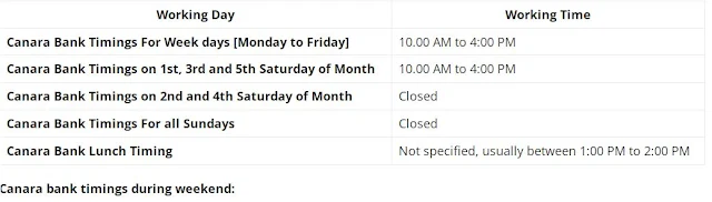 Canara bank working hours for employees