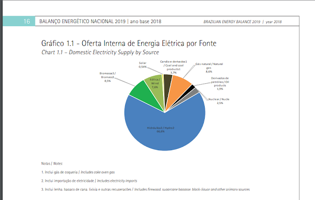 MATRIZ ENERGÉTICA BRASILEIRA