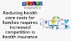 Health Insurance & Its Importance