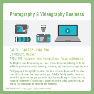 Photography & Videography Business 