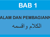 Macam Macam Huruf Dalam Ilmu Nahwu