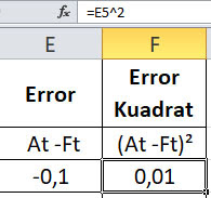 Mencari Nilai Kuadrat Error