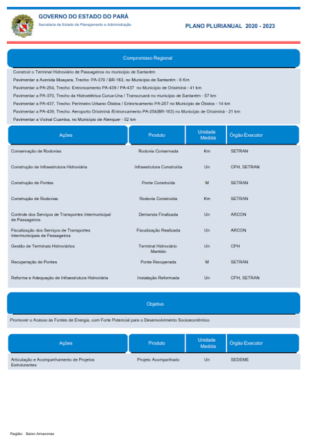 PPA – PLANO PLURIANUAL – 2020 – 2023 - REGIÃO DE INTEGRAÇÃO BAIXO AMAZONAS