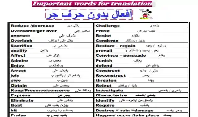 اجمل مذكرة كلمات لغة انجليزية بالترجمة للمرحلة الثانوية 2022