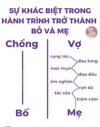 Mang thai,Vợ chồng,Cha Mẹ