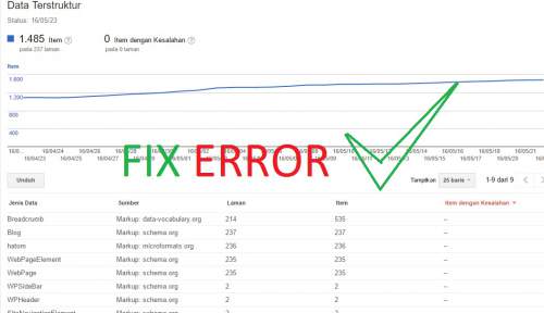 Memperbaiki Eror Struktur Data Testing Tool Lengkap