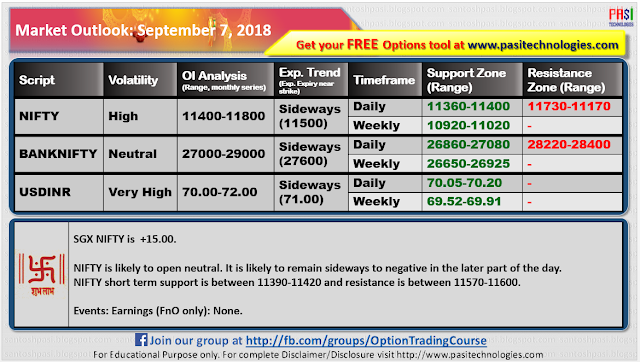 Indian Market Outlook: September 07, 2018 