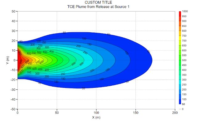 Modeled Trichloroethene (TCE) Plume in Groundwater