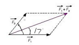 resultant of two forces-diagram