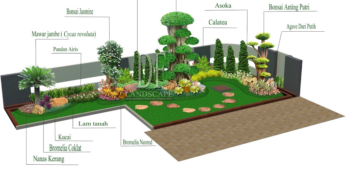 Sketsa Gambar Taman : Pesona Alam Desa Pacewetan: Sketsa Taman Bunga