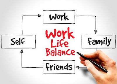 Keseimbangan Kehidupan Kerja (Work-life Balance)