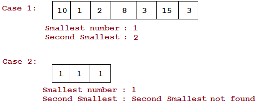 find smallest and second smallest element in an array in java