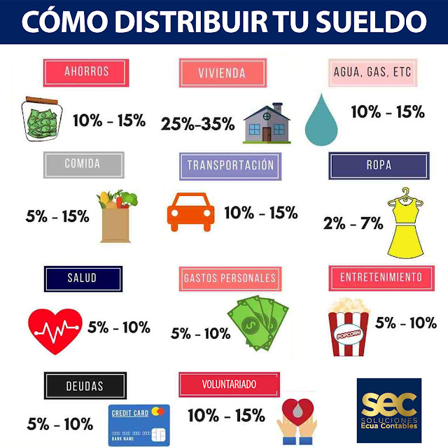 Cómo distribuir tu sueldo. [Infografía]