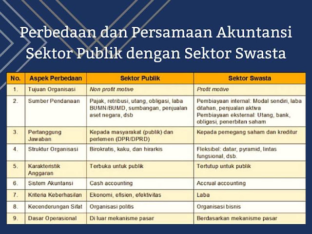 Perbedaan dan Persamaan Sektor Publik dengan Sektor Swasta