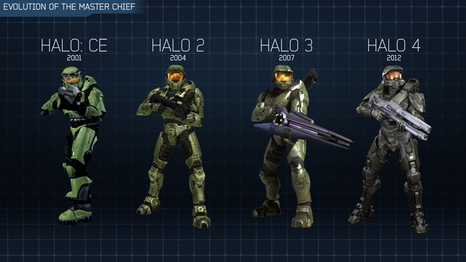Gears of Halo - Video game reviews, news and cosplay : The 