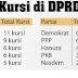 Demokrat-PAN Sepakat Koalisi Bentuk Poros Tengah