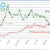 Wieder mal ein Plus für Solaraktienindex PPVX