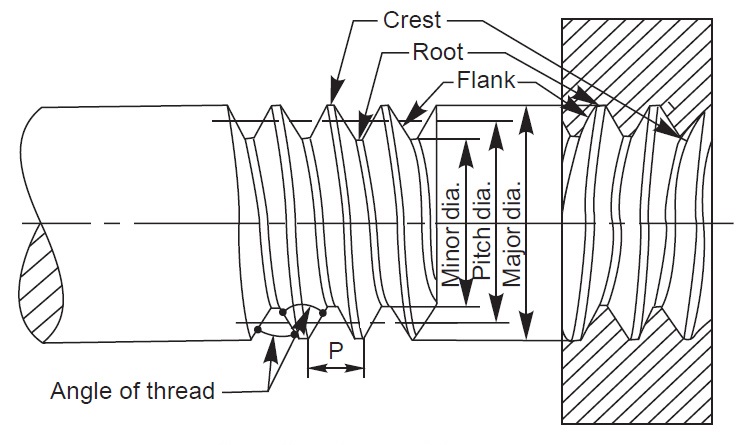  Teknik  Mesin Manufaktur Ulir 