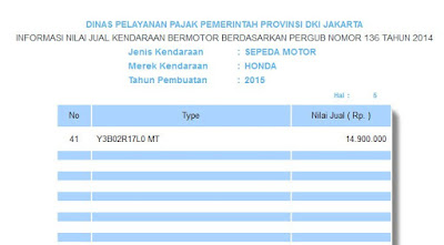 Data NJKB Honda Sonic 150R