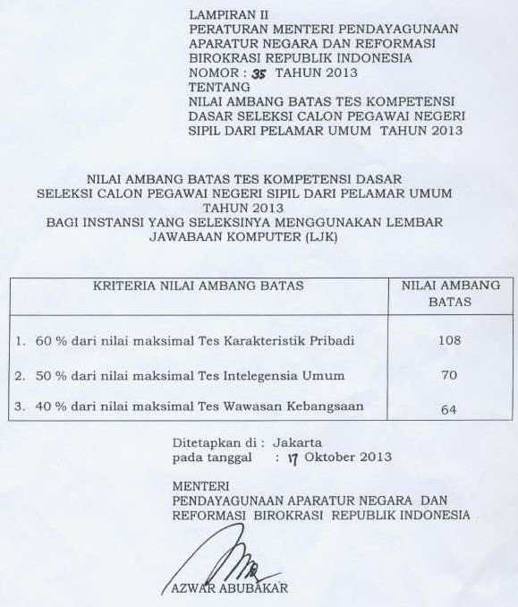 Passing grade LJK 2013