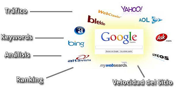 SEO Search Engine Optimization Tips and Search Engines Rankings