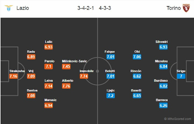 Nhận định bóng đá Lazio vs Torino