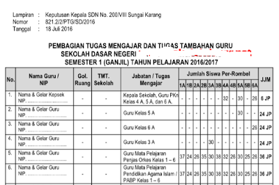 SK Tugas Mengajar Guru Tahun Pelajaran 2016/2017