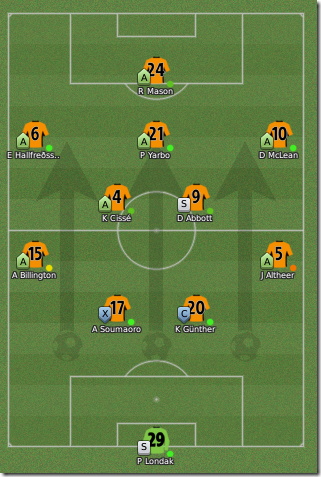 Very attacking tactics, Football Manager 2011