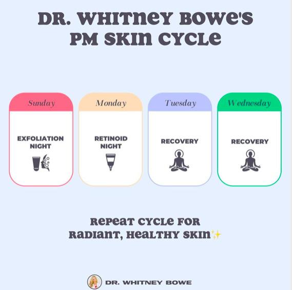skin cycling rutina skincare