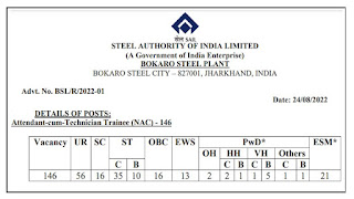 Bokaro Steel Plant Recruitment 2022 146 ACTT Posts