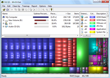 WinDirStat screenshot