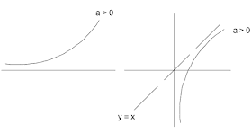 2018 DSE Math MC Q32