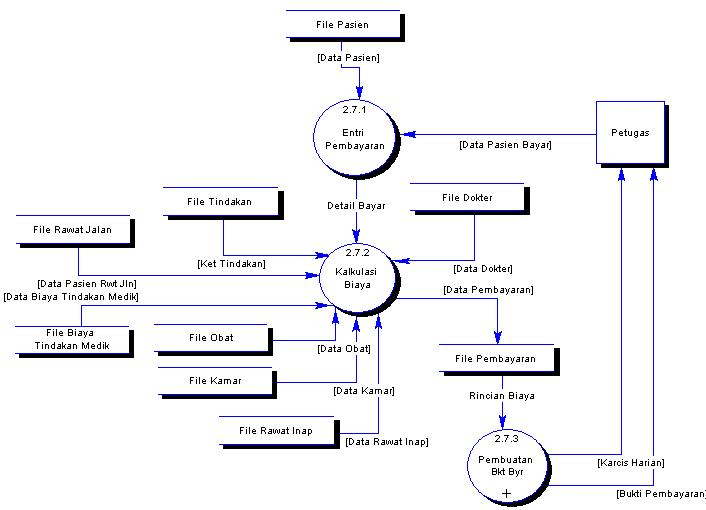 DFD LEVEL 3 - NINING FIRMAN CELL