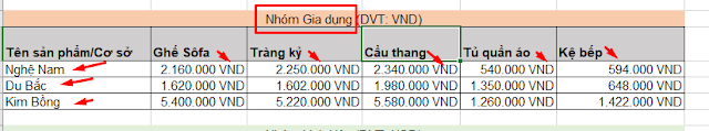 Dùng hàm INDIRECT kết hợp Data Validation giải bài toán Excel phụ thuộc