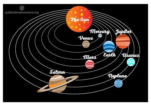 Asal Usul Terbentuknya Tata  Surya  Health and Sains World