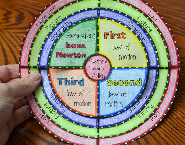 Newton's 3 Laws of Motion Wheel Foldable (Great for Science Interactive Notebooks)