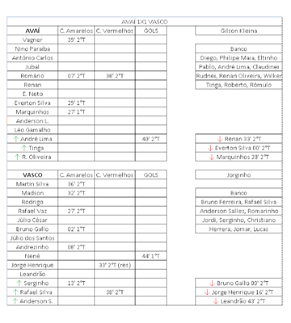 Ficha Técnica Avaí 1x1 Vasco