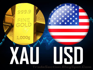 Daily Technical Analysis & Recommendations - Gold - XAUUSD - 31st October, 2022