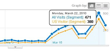 US visitor via Google Analytics