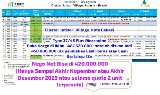 New Cluster Jatisari Village