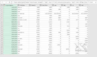 Power Query: Dividir por Separadores